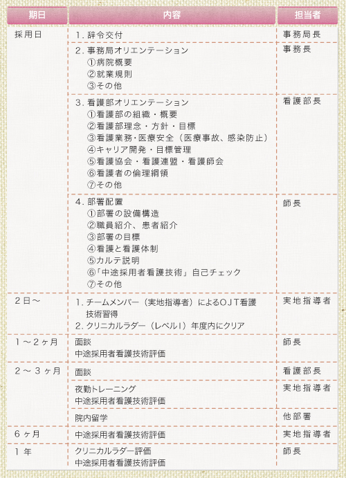 中途採用者教育