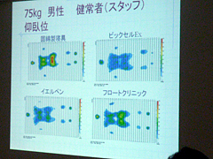 院内看護研究発表会