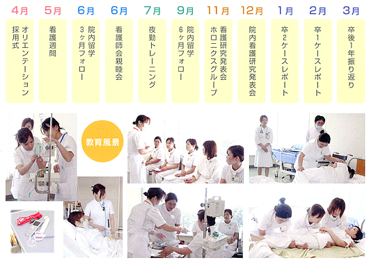 年間教育内容
