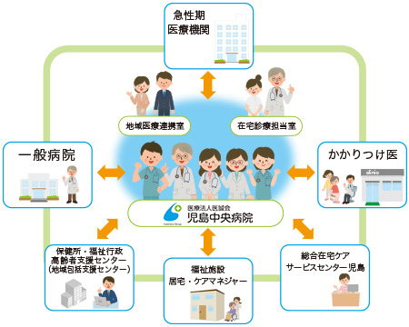 地域医療連携室