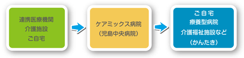 「神崎中央病院」の役割について