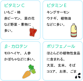 紫外線の害を防ぐ栄養素