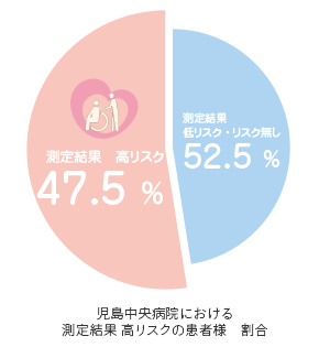 骨密度割合